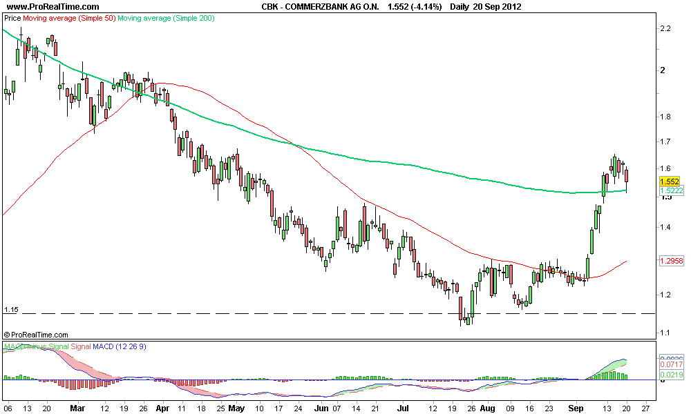 COMMERZBANK AG O.N 2.png
