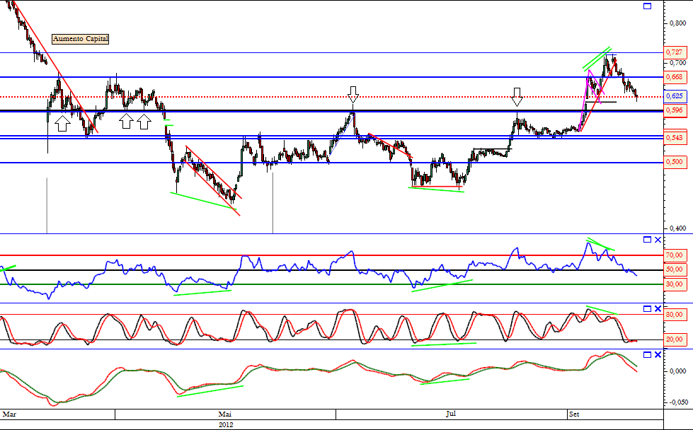 Bes 20-09-2012     4 horas.png
