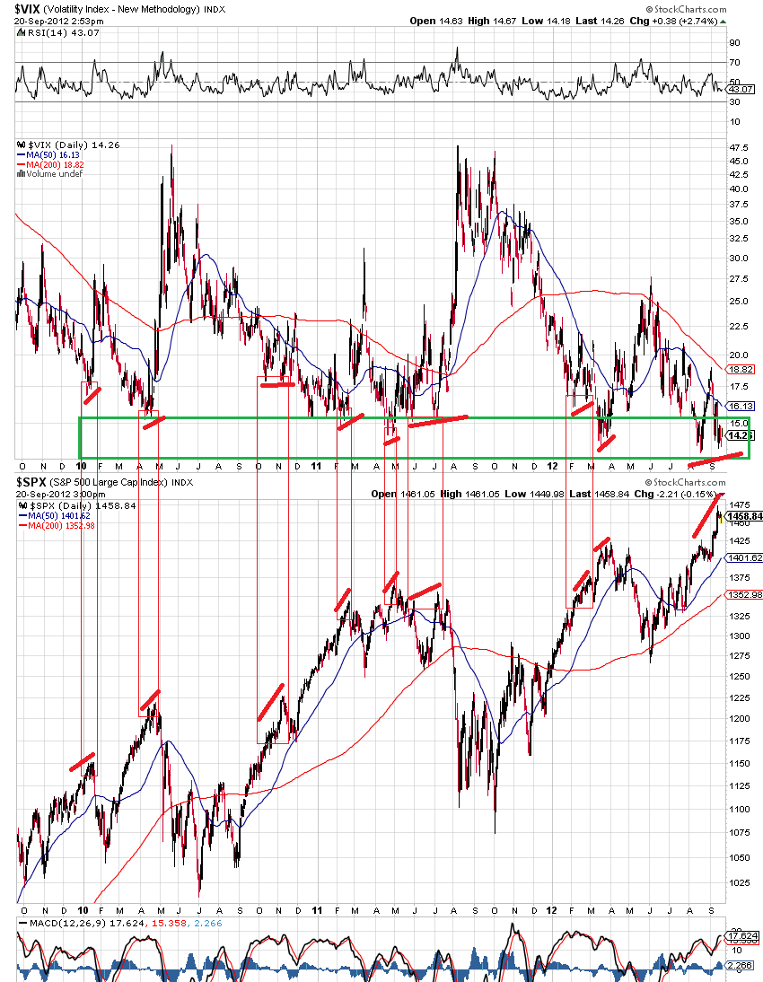 vix 20-9-2012 2.png