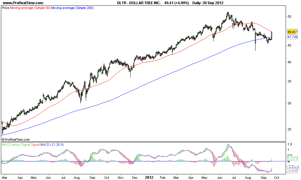 DOLLAR TREE INC..png