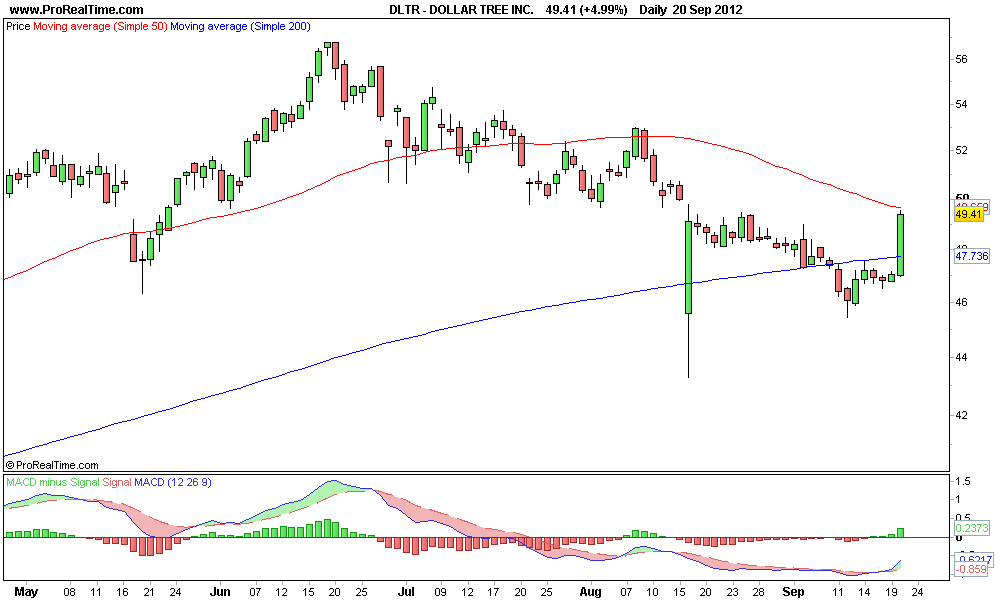 DOLLAR TREE INC 2..png