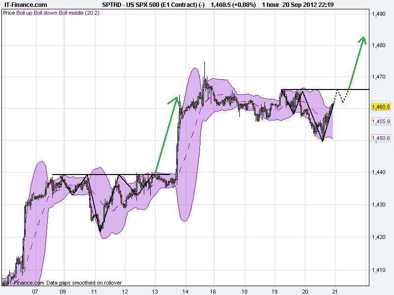 US SPX 500 (E1 Contract) (-).png13.png