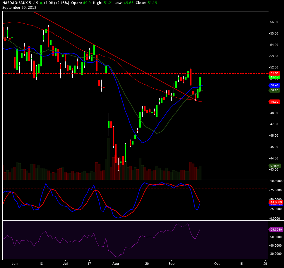 Starbucks Corporation (SBUX) -NasdaqGS.png