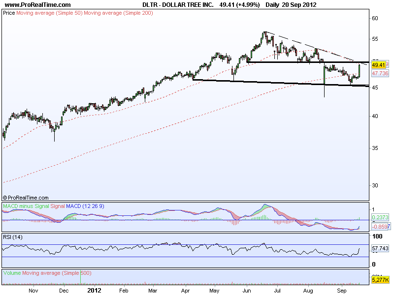 DOLLAR TREE INC..png