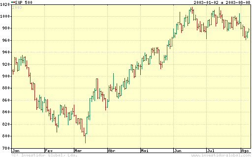 S&P 500.png