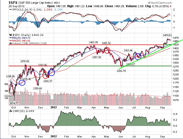 SP500_20092012.jpg
