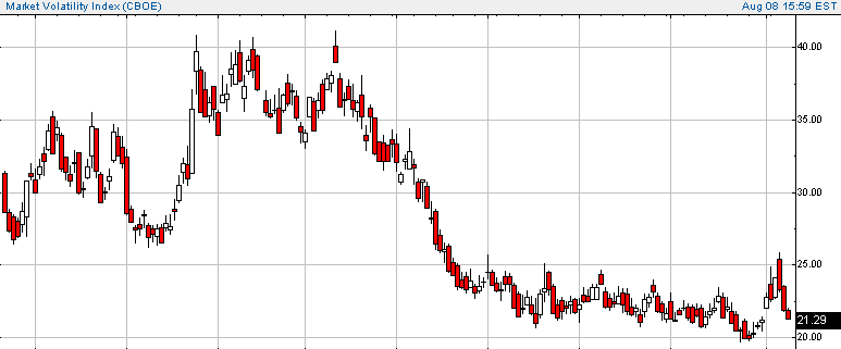 vix-20030808a.gif