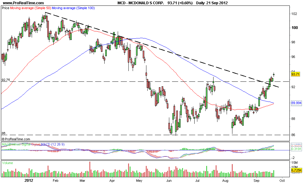 MCDONALD S CORP..png
