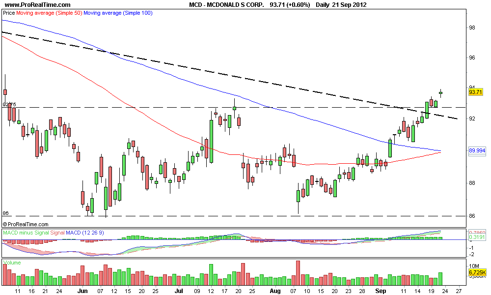 MCDONALD S CORP 2..png