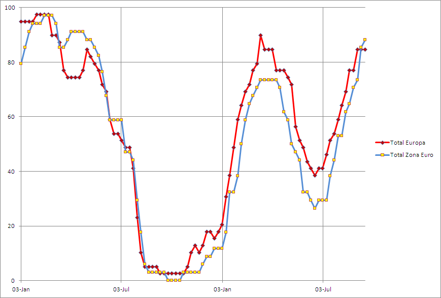cabaz de sectores europa e euro 1709.PNG