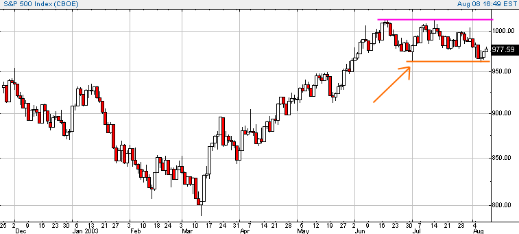 spx-20030808a.gif
