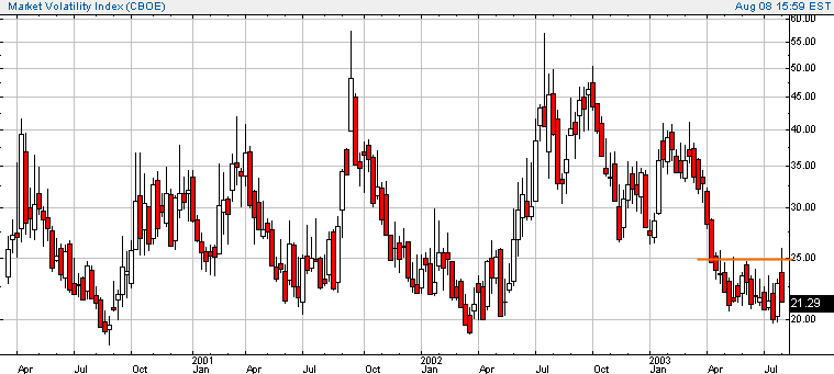 vix-20030808b.gif
