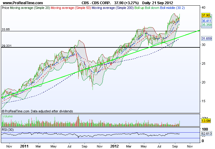 CBS CORP-cp..png