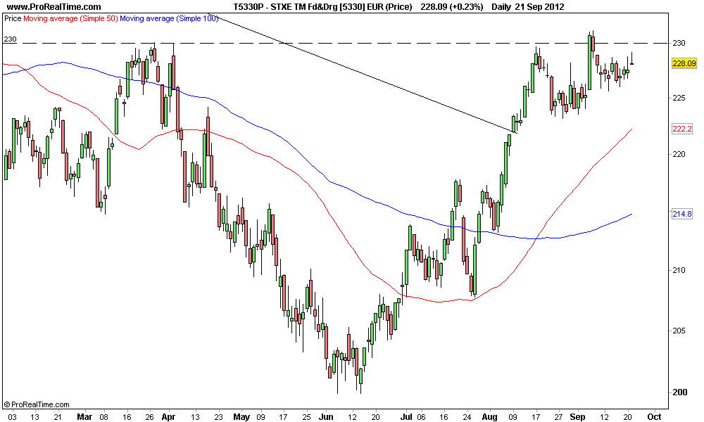 STXE TM Fd&Drg [5330] EUR (Price).png