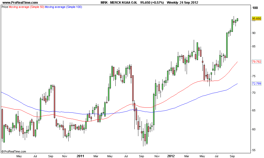 MERCK KGAA O.N..png