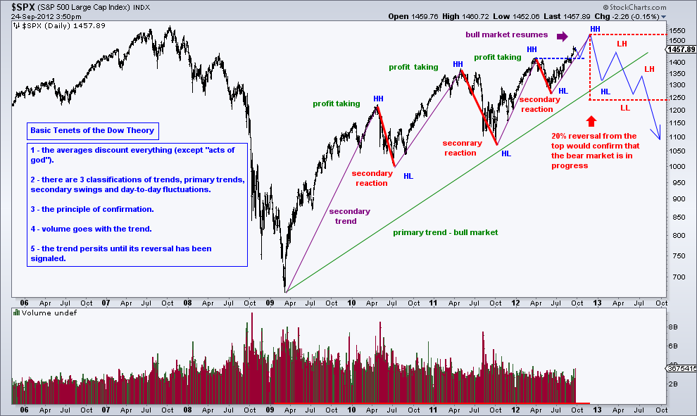 spx 24-9-12 daily chart.png