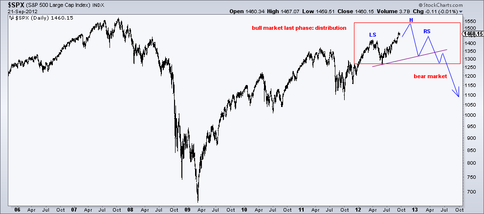 spx 23-9-12   daily chart.png