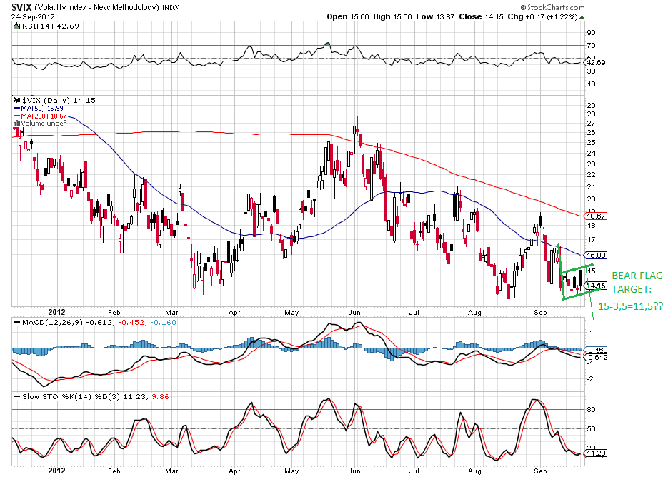 vix 24-9-2012 Bear flag.png