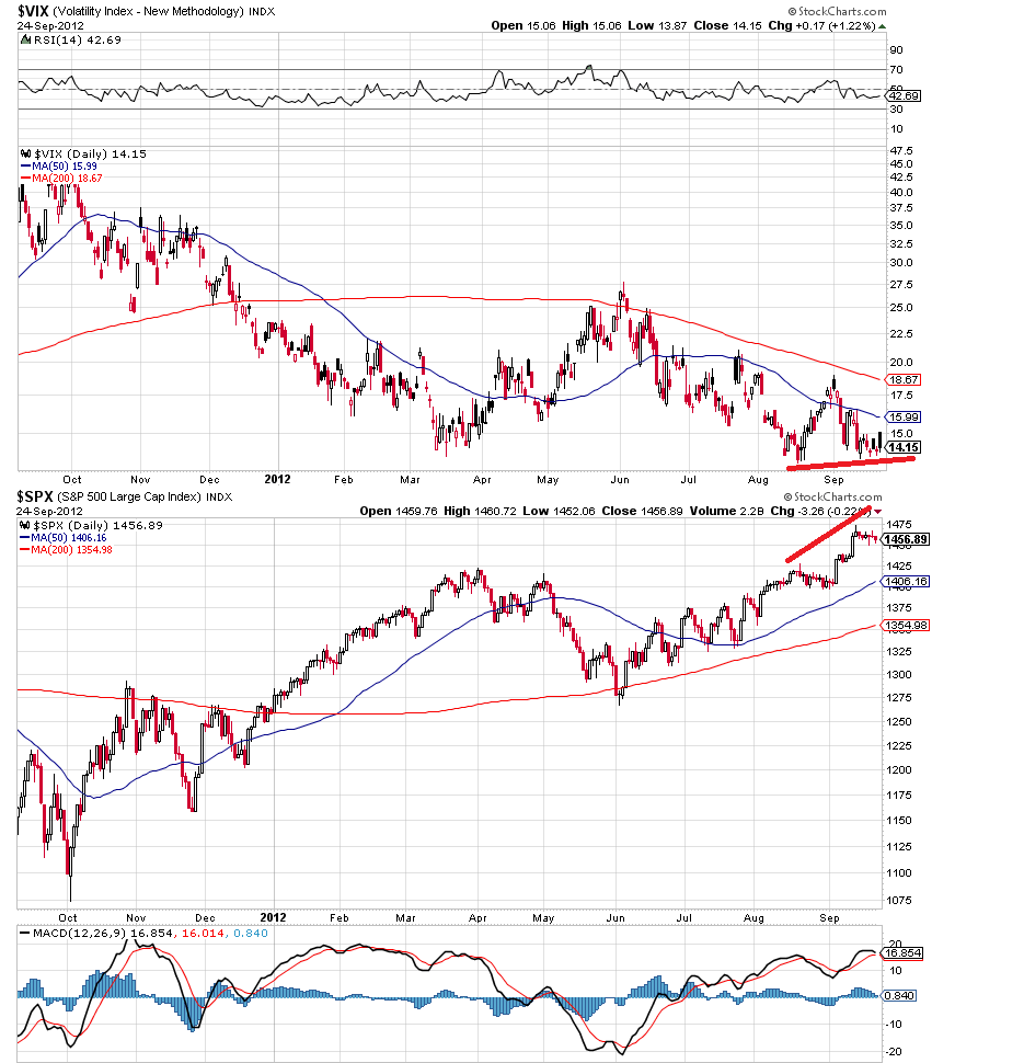 vix 24-9-2012 divergencia.png