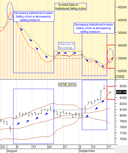 institucional investor selling.png