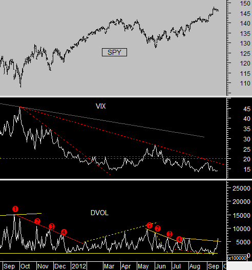 vix + nyse dvol.png