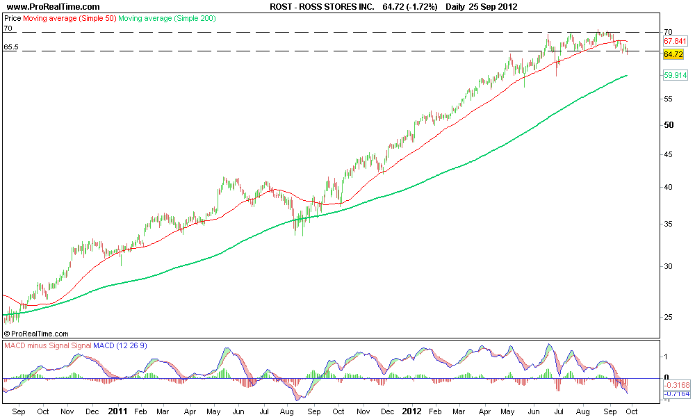 ROSS STORES INC..png