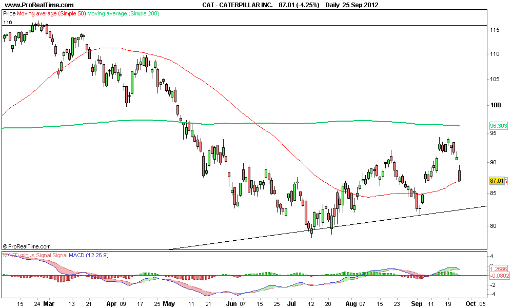 CATERPILLAR INC 2..png