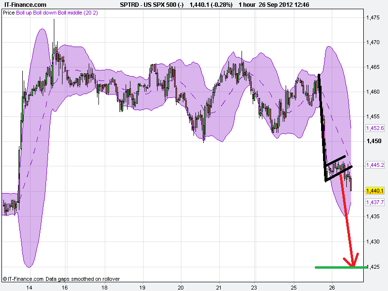 US SPX 500 (-).png666.png
