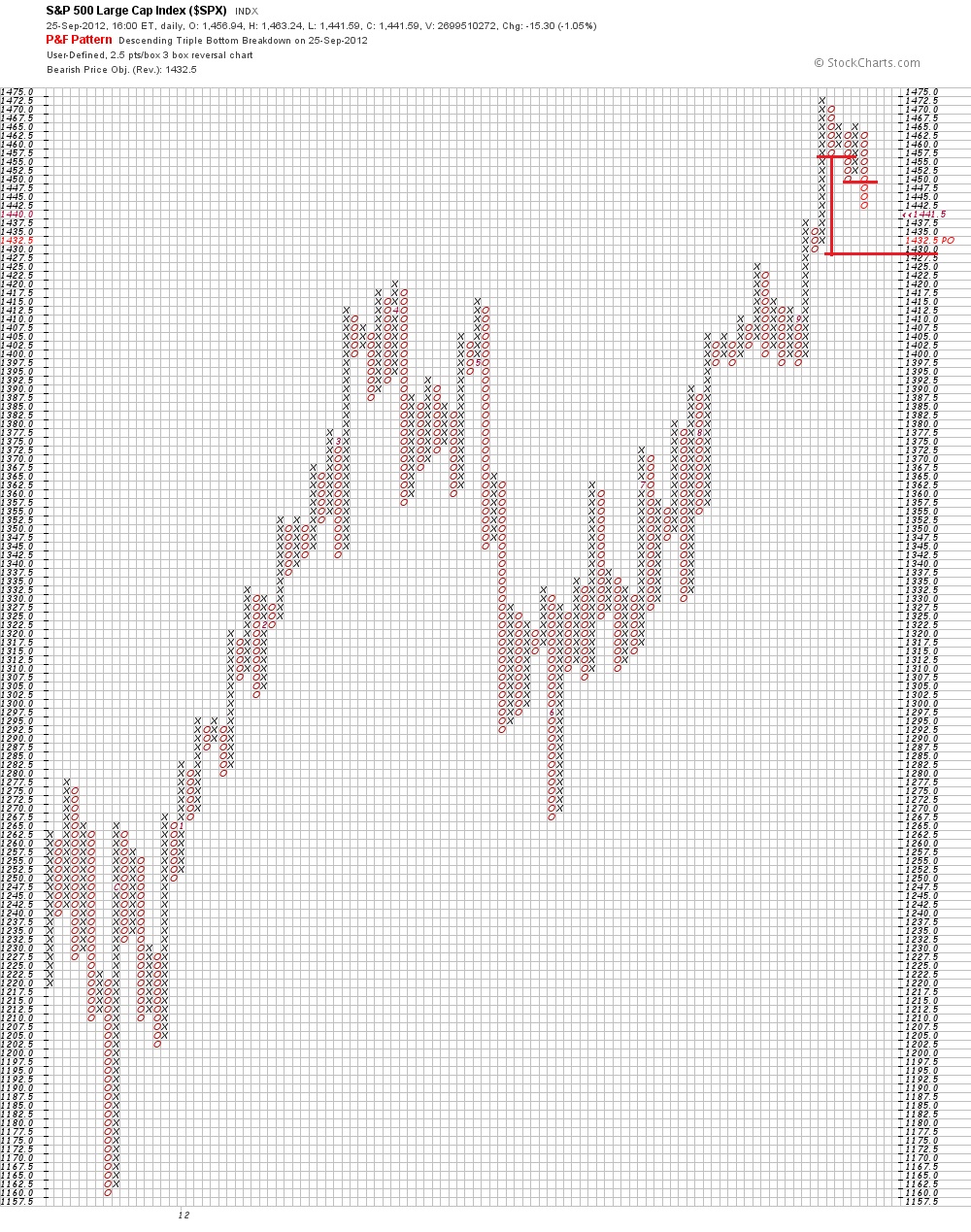 spx 2.5 x 3 p6f chart.jpg