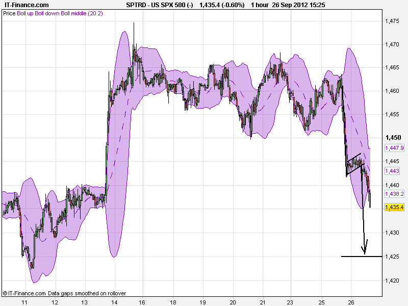 US SPX 500 (-).png65.png
