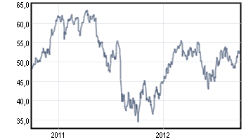tchartcached.gif