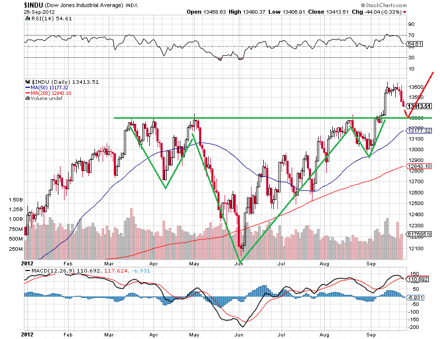 indu 26-9-2012.png