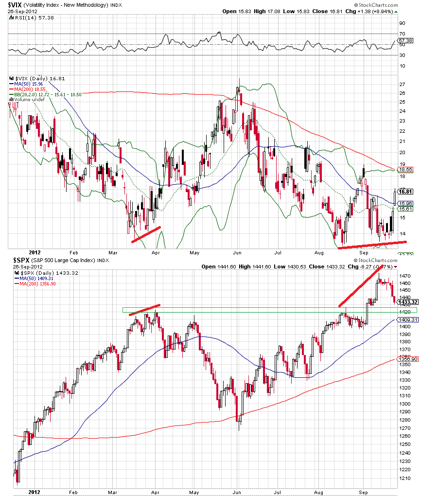 vix vs sp 26-9-2012.png