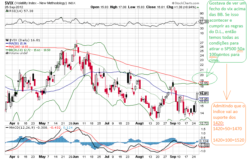 vix 27-9-2012.png