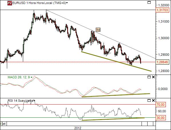 eurusd 27-9-2012.jpg