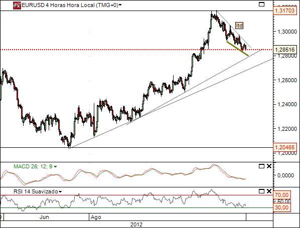 eurusd 27-9-2012 2.jpg