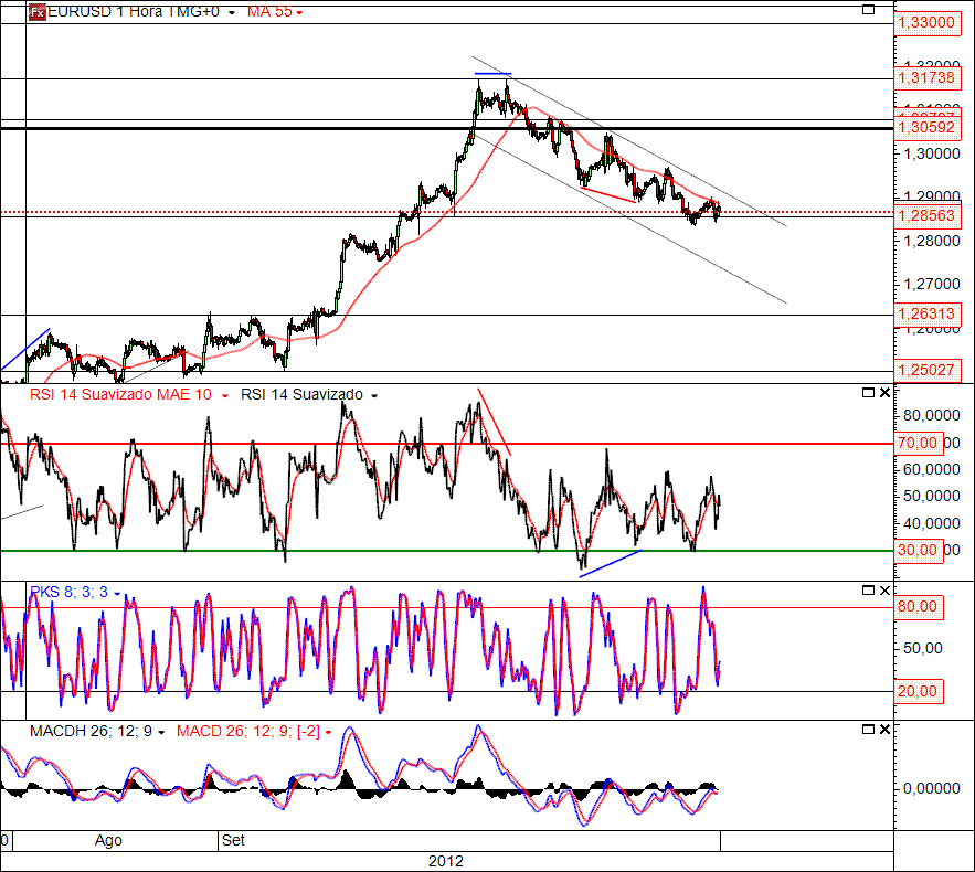 EURUSD 27-09-2012 (H).gif