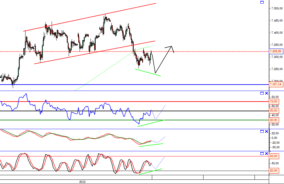DAX  cfd   1 hora.png