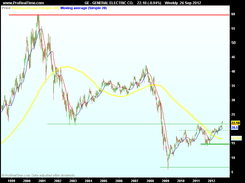 GENERAL ELECTRIC CO..png