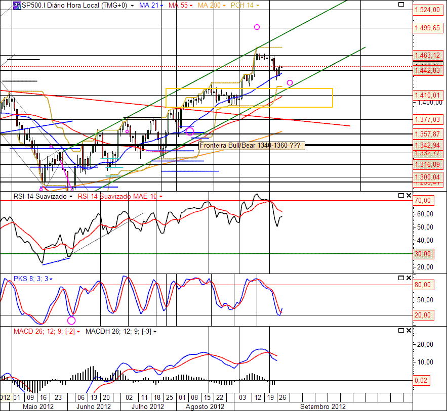 SP500 27-09-2012(D).gif