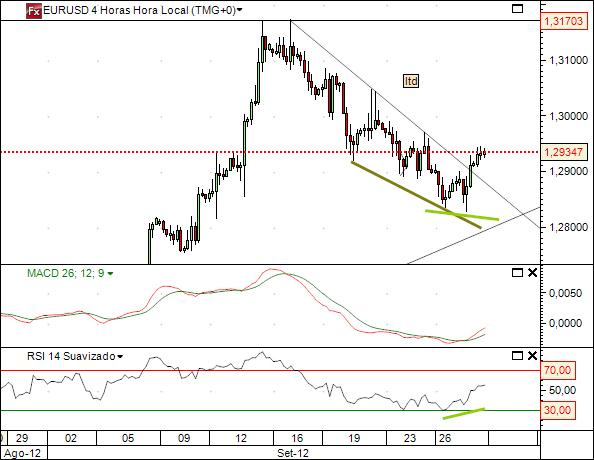 eurusd 28-9-2012.jpg