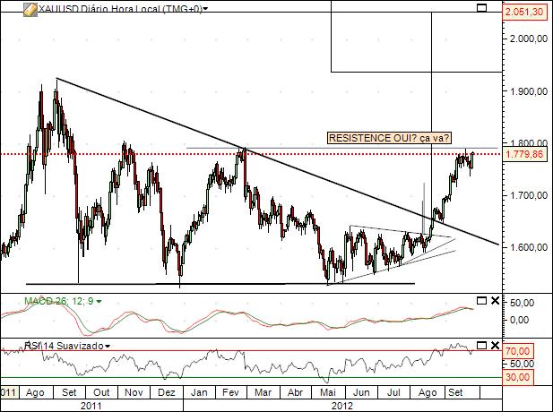 xauusd 28-9-2012 2.jpg