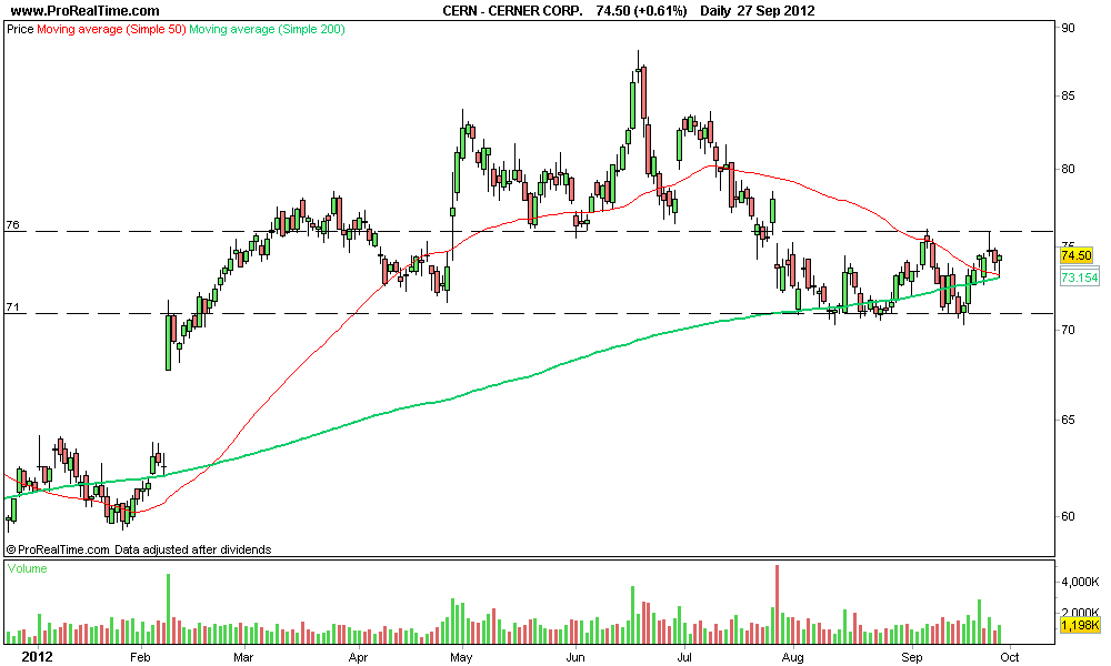 CERNER CORP..png