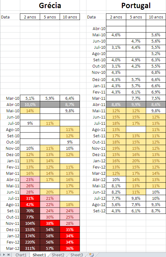 yields comparativo.PNG