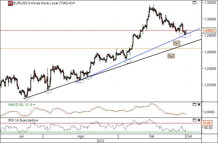 eurusd 1-10-2012.jpg