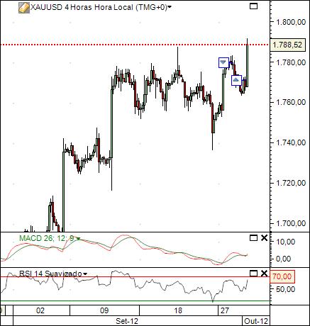 xauusd 1-10-2012.jpg