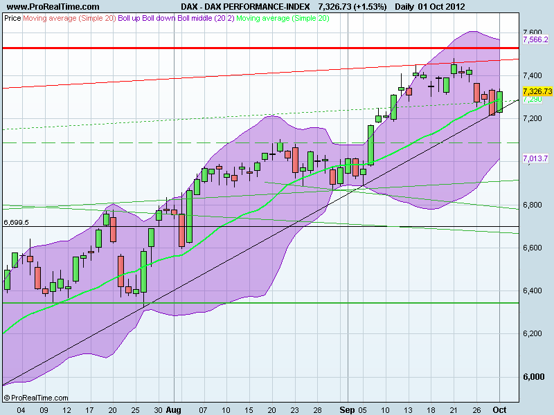 DAX PERFORMANCE-INDEX.png