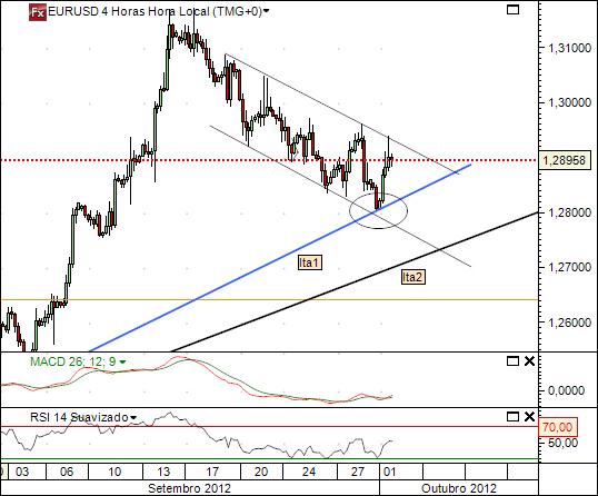 eurusd 1-10-2012 4.jpg