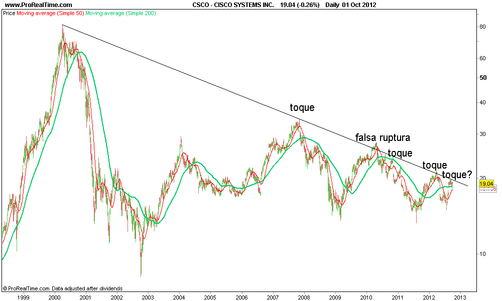 CISCO SYSTEMS INC..png