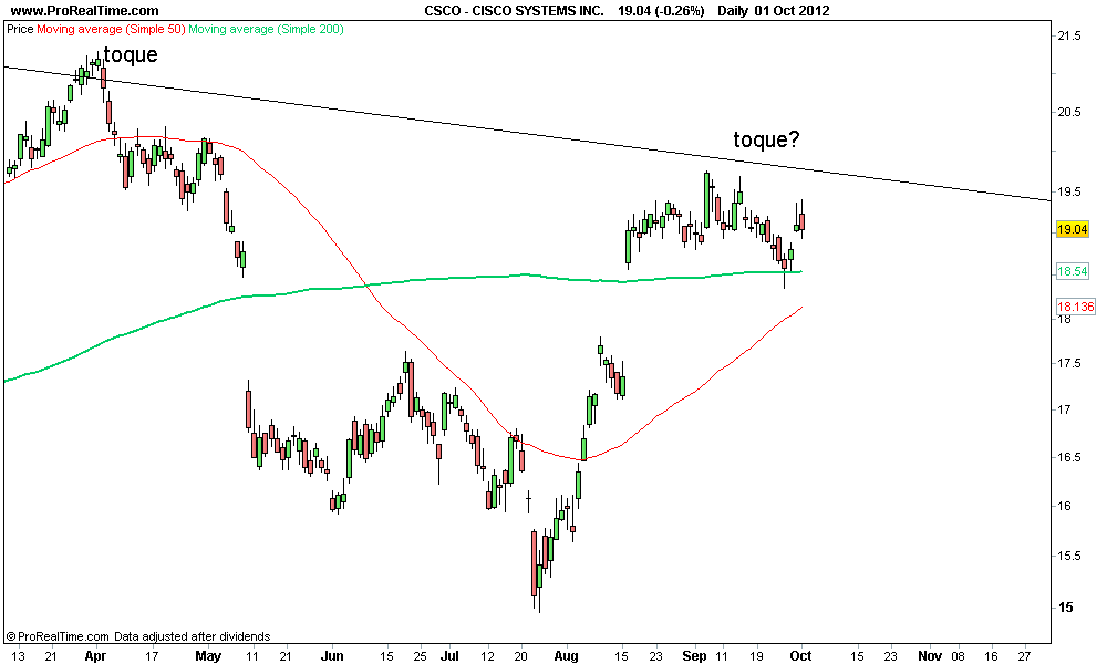 CISCO SYSTEMS INC 2.png